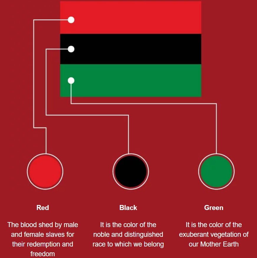 History of The Red black Green PanAfrican colors flag (Meaning, Usage